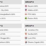 group stage UCL
