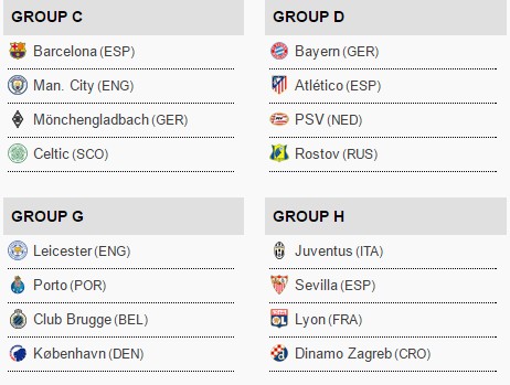 group stage UCL