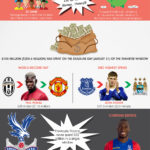 English premier League EPL infographics