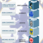 players on loan from Chelsea