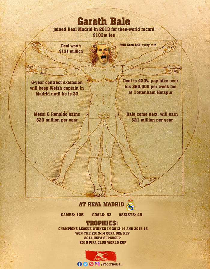 gareth-bale-infographic