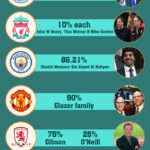 owners-infographic