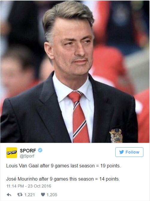Jose Mourinho - Twitter - Paul Pogba - Manchester United