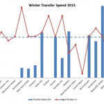 2015 winter spending