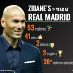 Zidane
