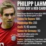 Philipp Lahm info