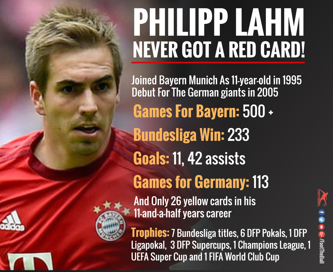 Philipp Lahm Announces Retirement Here S A Look At The Numbers Of His Iconic Career