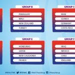 u17-World-Cup-draw-Starlets-770×385