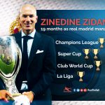 Zidane Info