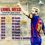 50 Goals In 2017 Lionel Messi