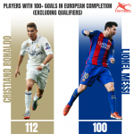 Catching Up Messi Scores