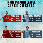 Christian Eriksen Is Definitely