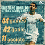 His 5th Ballon d’Or