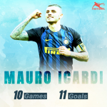 Icardi Running Riot In Serie A