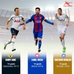 Is Harry Kane Giving Lionel Messi and Cristiano Ronaldo-Facebook