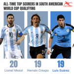 King Messi of South America