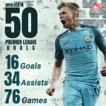 Man City Magician De Bruyn