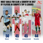 Messi Thrashes Ronaldo_00000