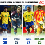 Neymar Has All The Time