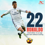 Only Four shots On Target