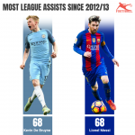 Pepped Up The Dutchman Is Catching