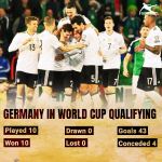RECORD! Germany Is The First Country