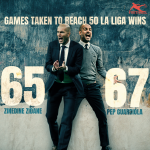 Real Madrid Have Not Made The Best Of Starts