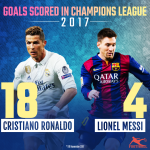 Ronaldo Is Winning This