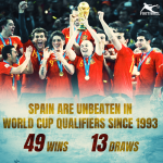 Spain’s World Cup qualifying record