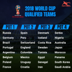 The 32-Team Field Is