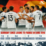 The Germans Qualify For The 2018