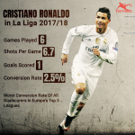 Things Are Not Going