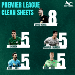 Will Anyone Catch David