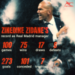 Zinedine Zidane. Unstoppable