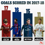Any Thoughts About Ballon d’Or