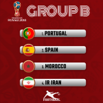 FIFA group B