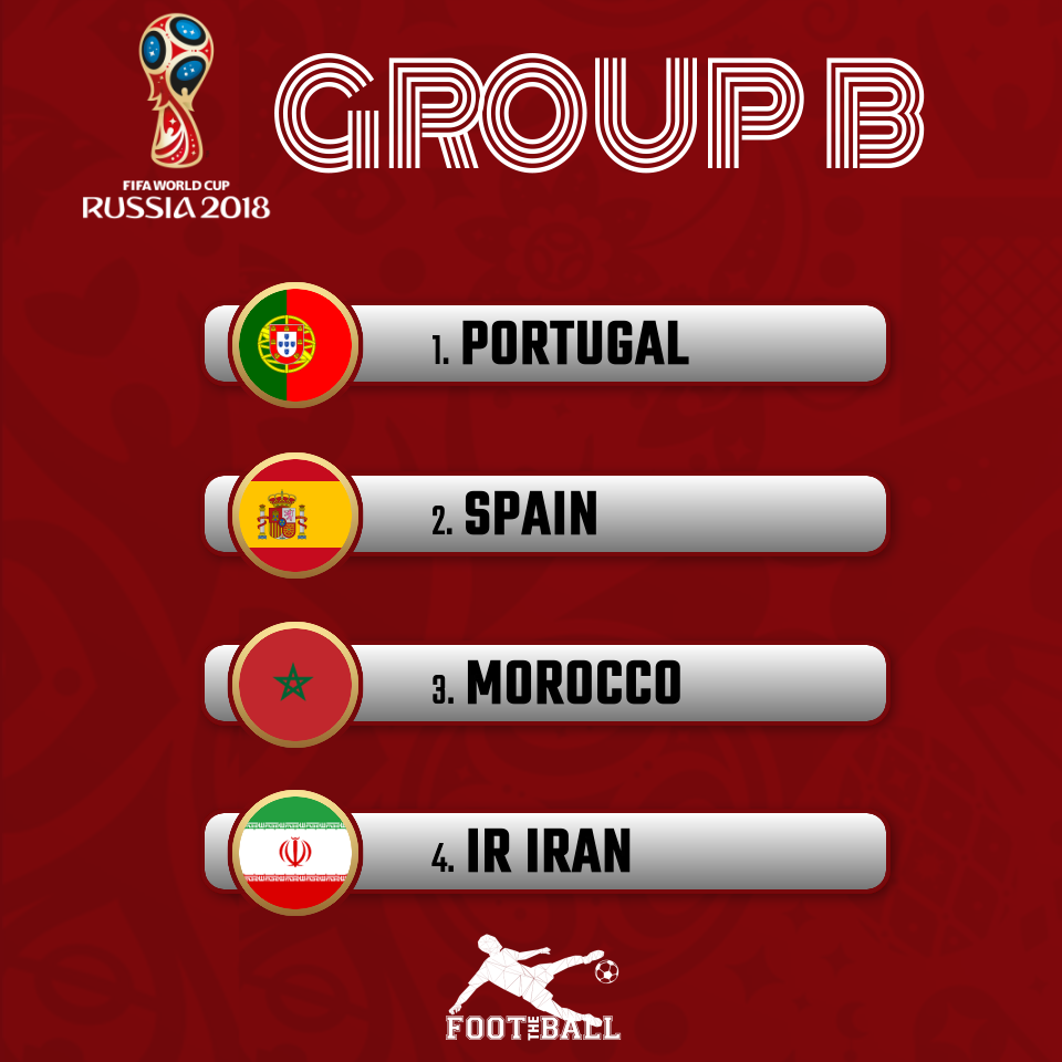 FIFA-group-B.png