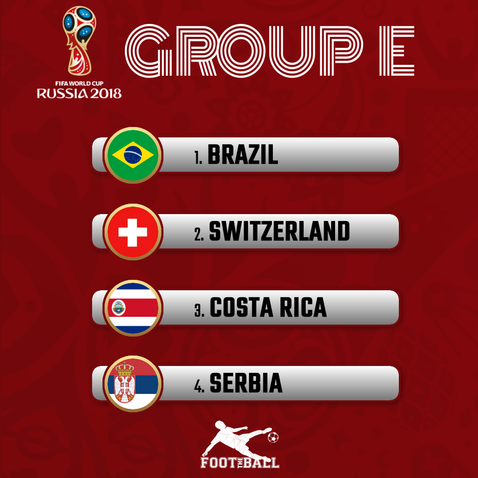 World Cup 2018 Draw England Land Dream World Cup Draw, Spain Paired With Portugal And More