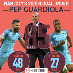 Pep Effect
