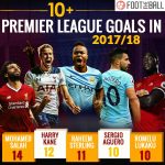Premier League