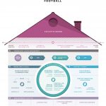 Professional Football