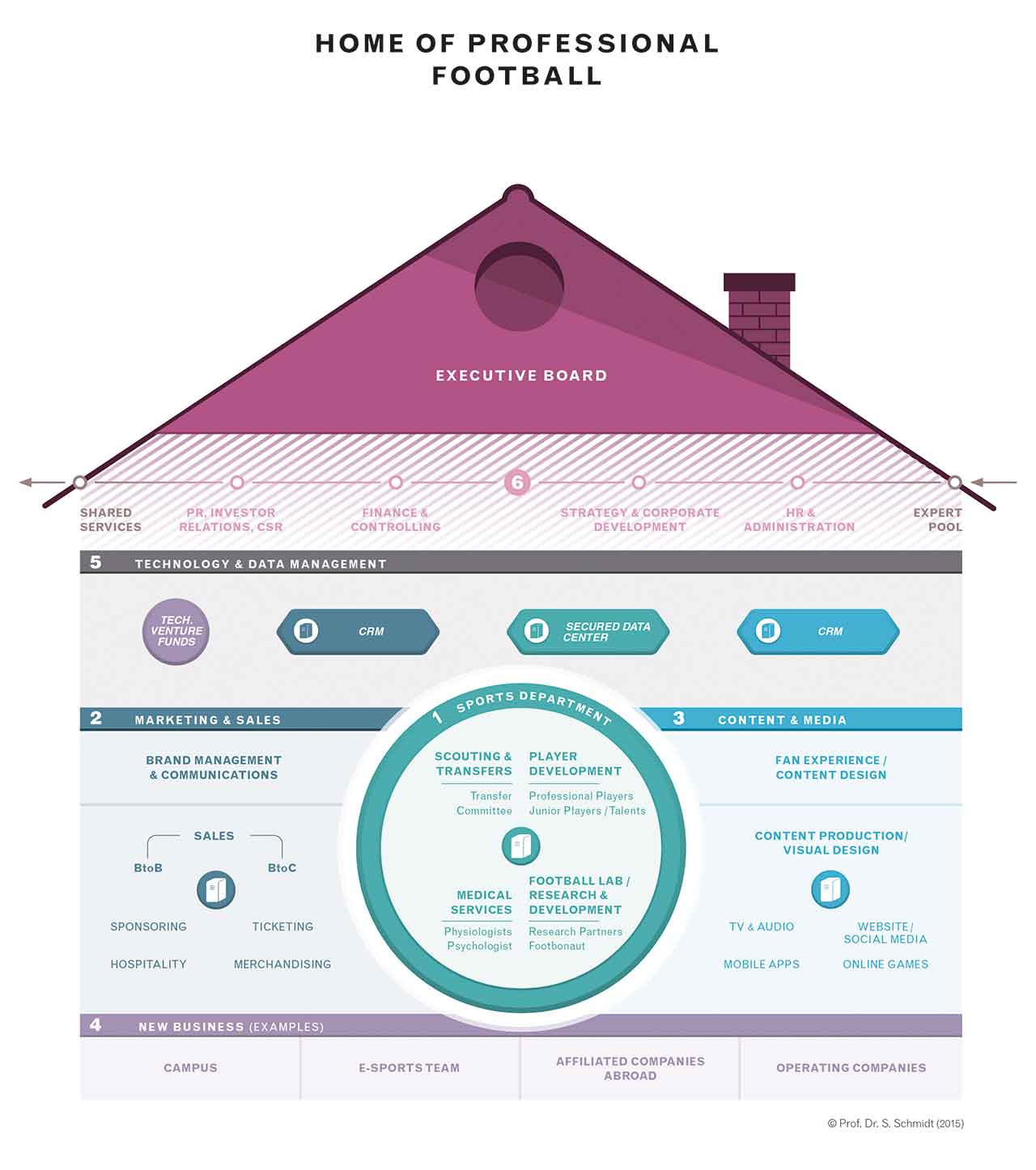 professional football clubs are on the verge of reinventing themselves and taking on the structure of corporate groups