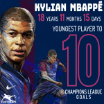 The youngest goalscorers to reach 10 goals in CL history