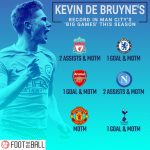 de bruyne