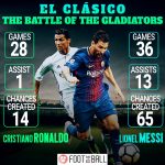 el clasico ronaldo messi