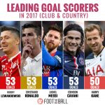 goal scorers