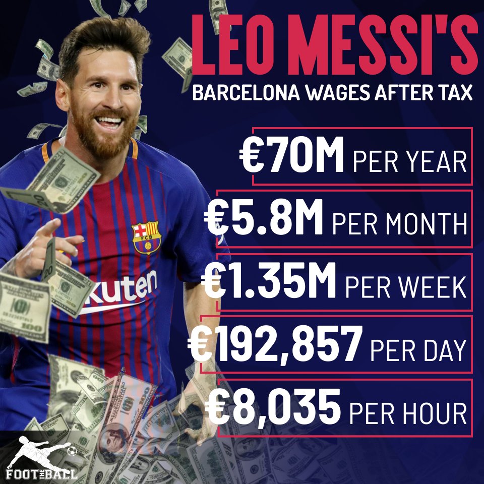 Records And Achievements Cristiano Ronaldo Vs Lionel Messi