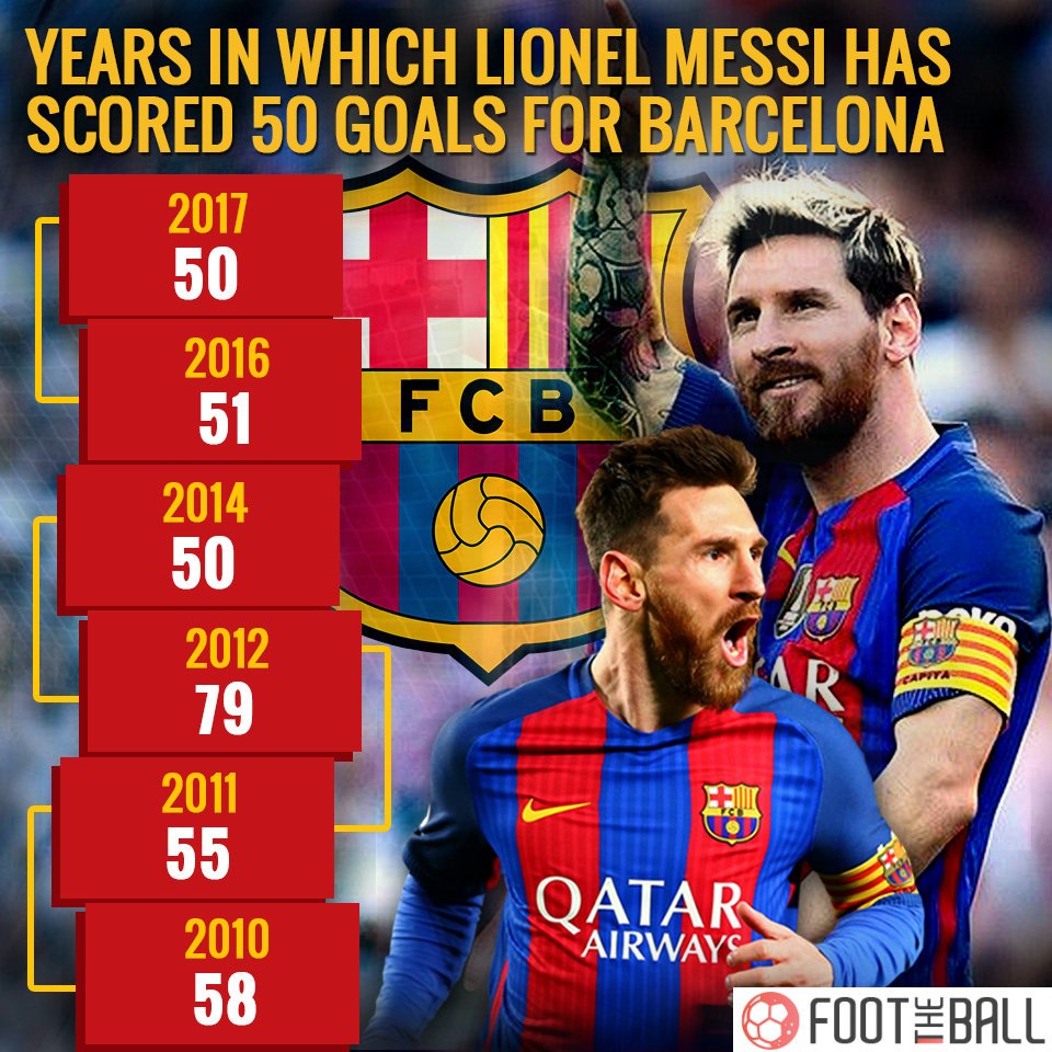 Ronaldo v Messi – the absurd timeline of how they have driven each other to  break records - The Athletic