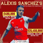 Alexis Sanchez