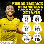 Aubameyang